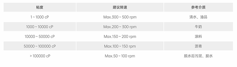 粘度影響泵的轉(zhuǎn)速